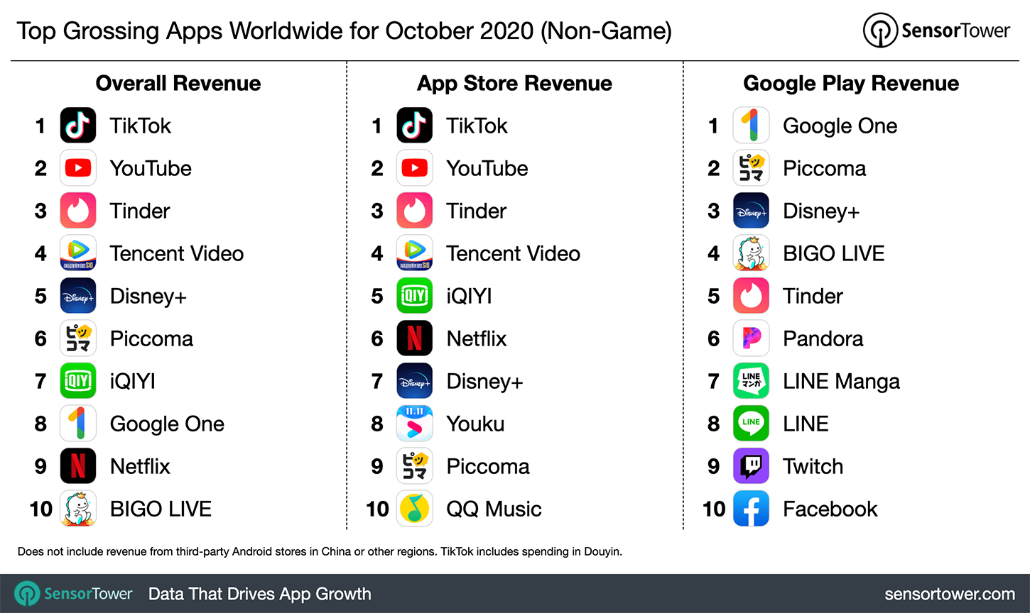🎮 The Top Mobile Games in October · ASO Tools and App Analytics by  Appfigures