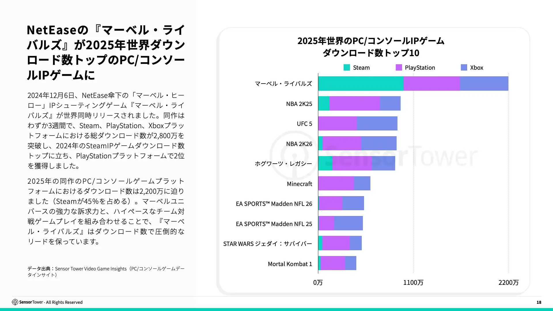 -JP- State of IP Games 2025 Report(pg18)