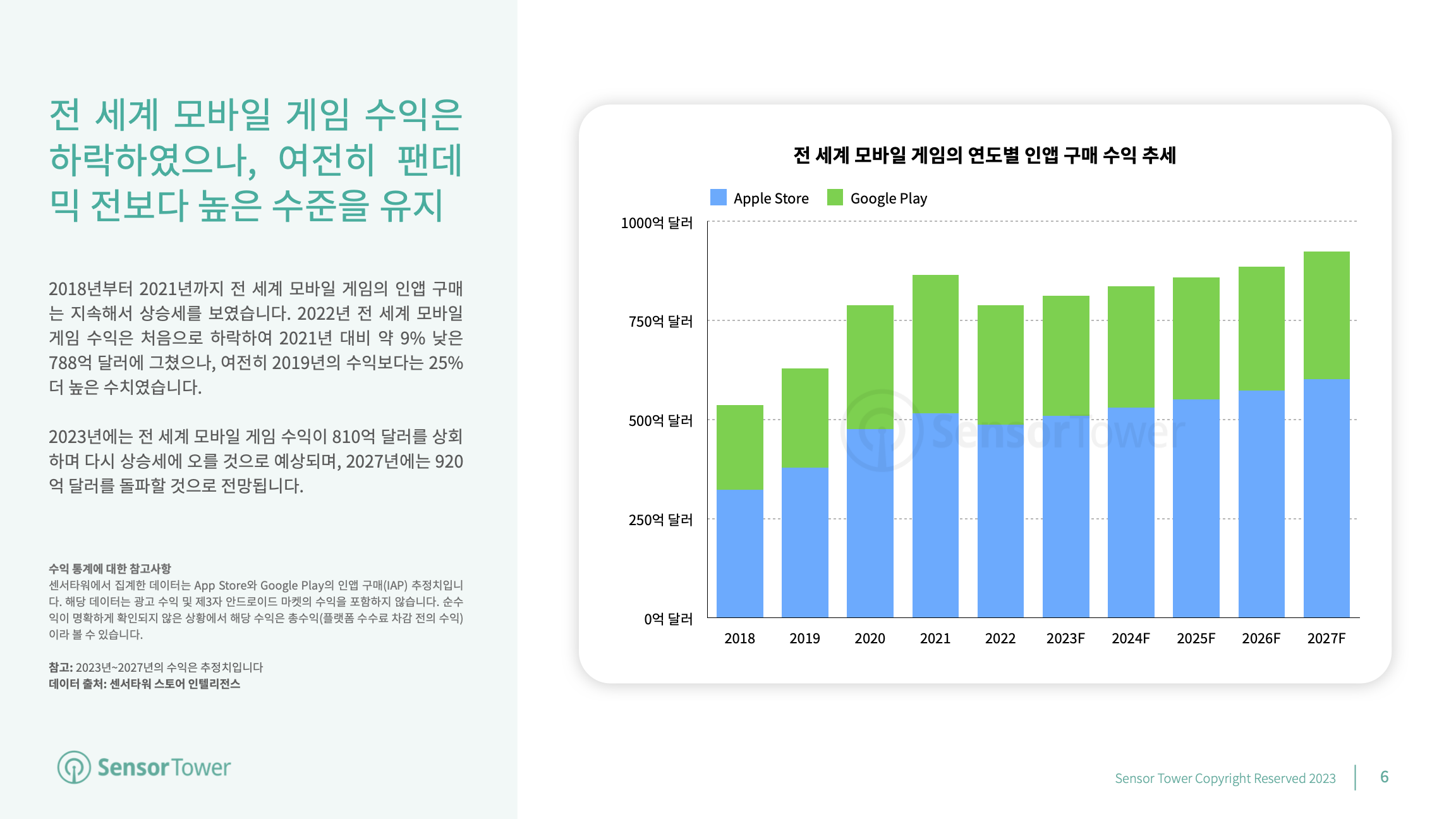 -KR- Mobile Games Market Outlook 2023(pg6)