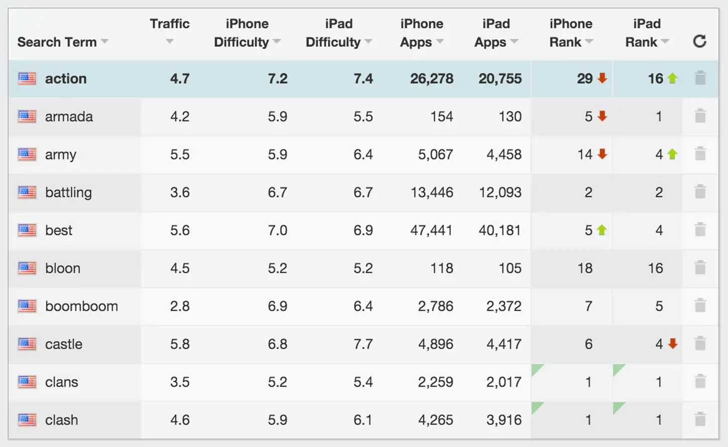Sensor Tower Keyword Rankings