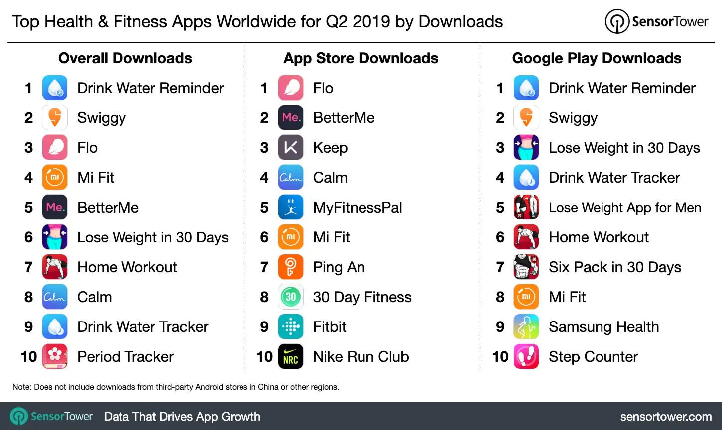 Top Health & Fitness Apps Worldwide for Q2 2019 by Downloads