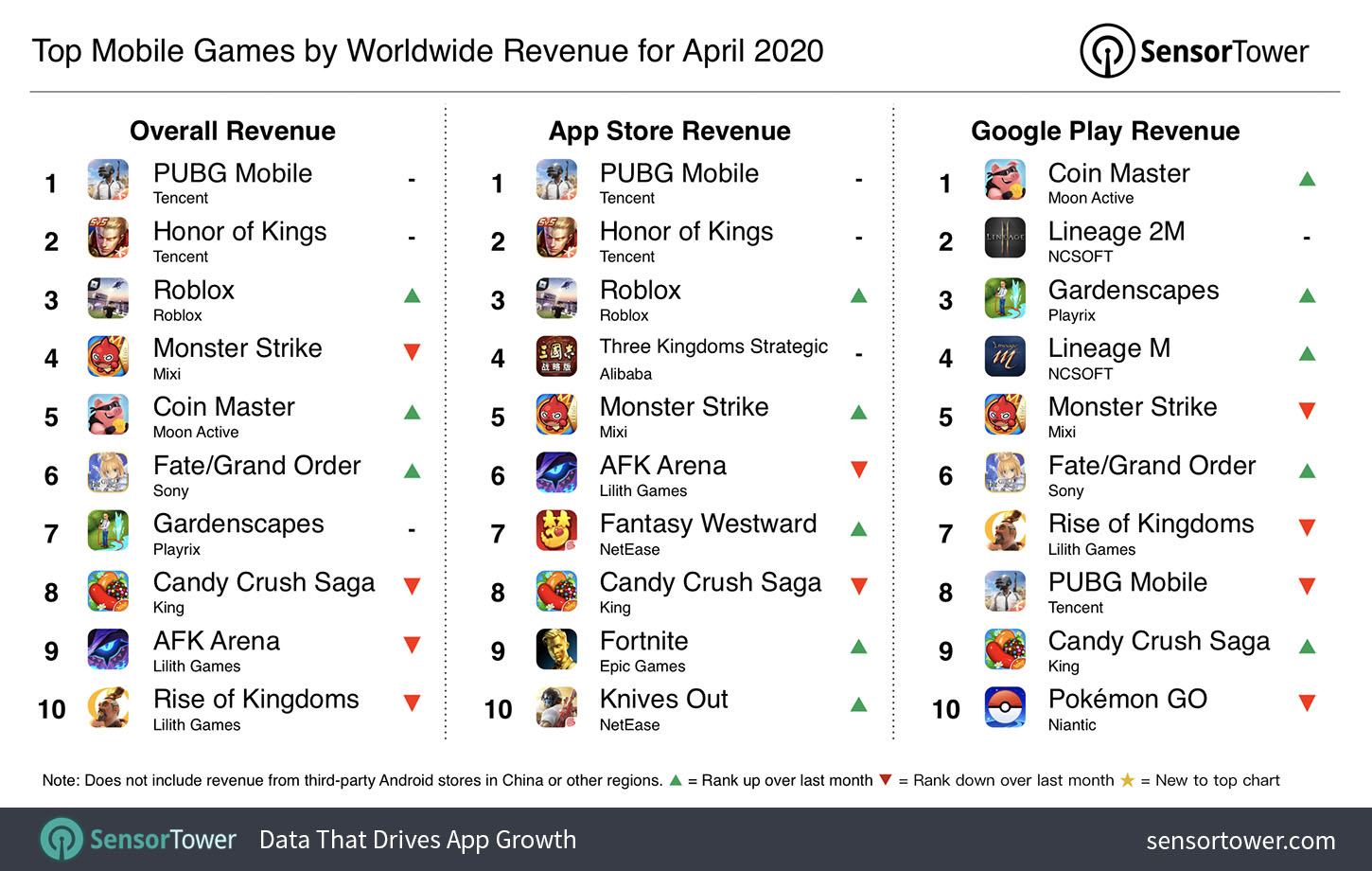 top-mobile-games-by-worldwide-revenue-april-2020.jpg
