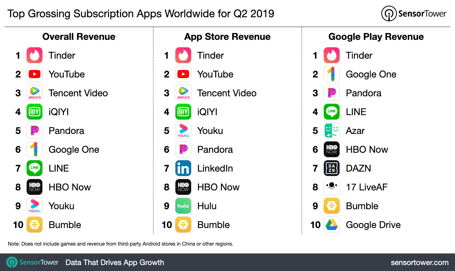 Subscriber Counter: The Top 10 Websites and Apps