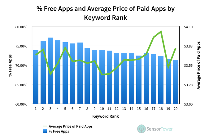 Free and paid apps