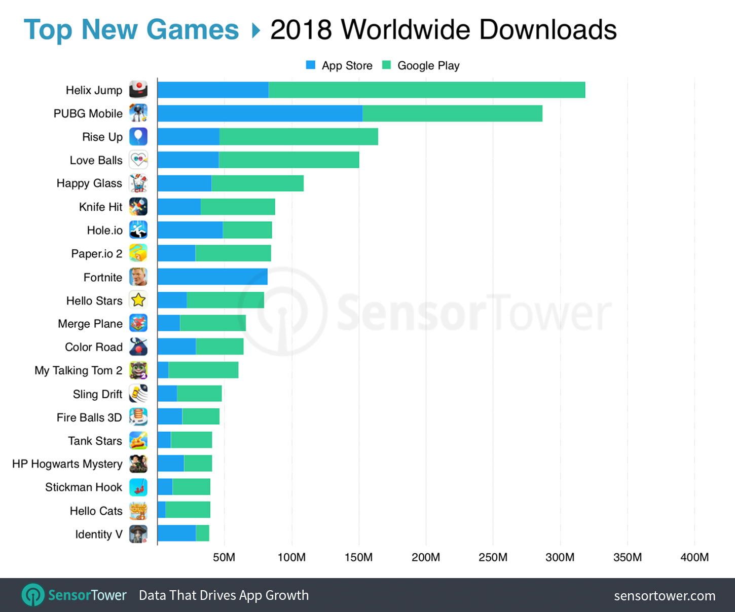 Top New Mobile Games Worldwide in 2018 by Downloads Chart