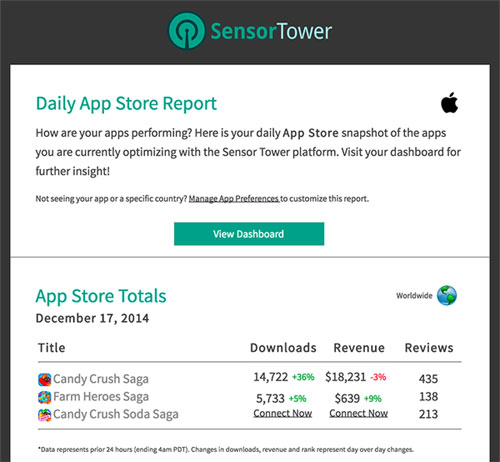 lt="App Store Report redesigned