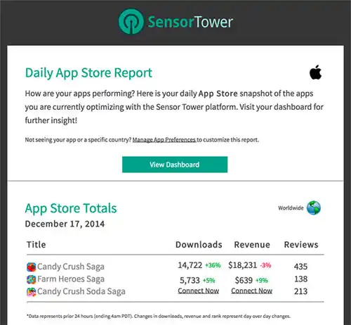 lt="App Store Report redesigned