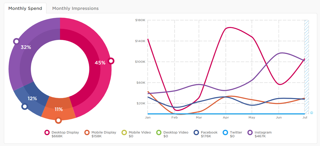 Shop-'Til-You-Drop:-How-Retailers-Are-Utilizing-Digital-Marketing-to-Recover-From-the-Pandemic-image-7