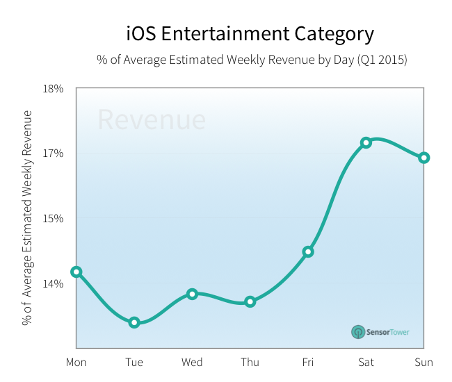 lt="entertainment downloads