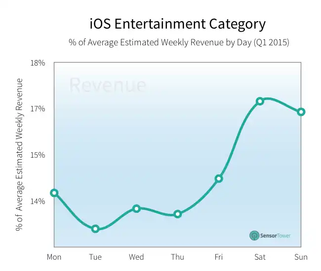lt="entertainment downloads