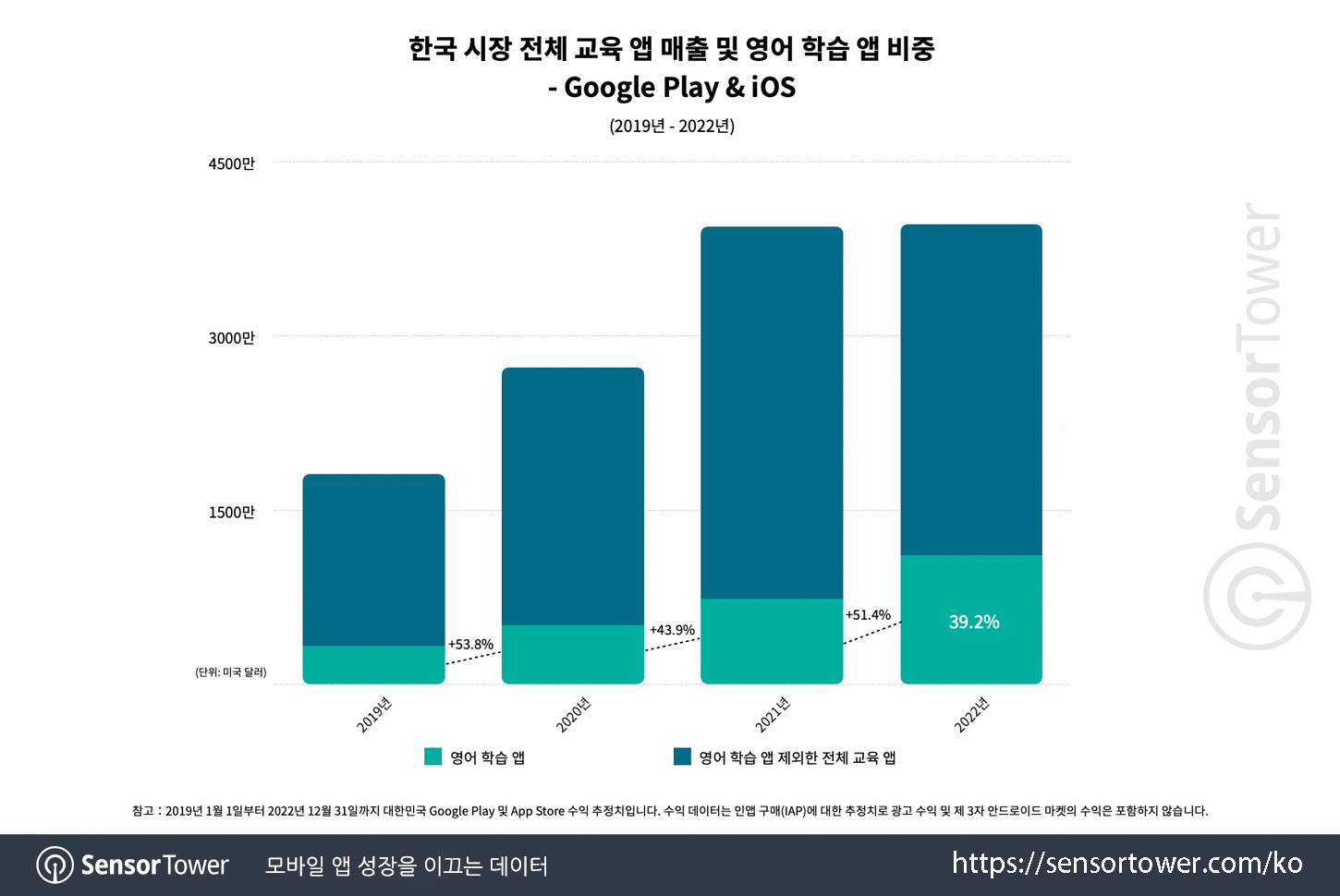 Speak_Chart 3