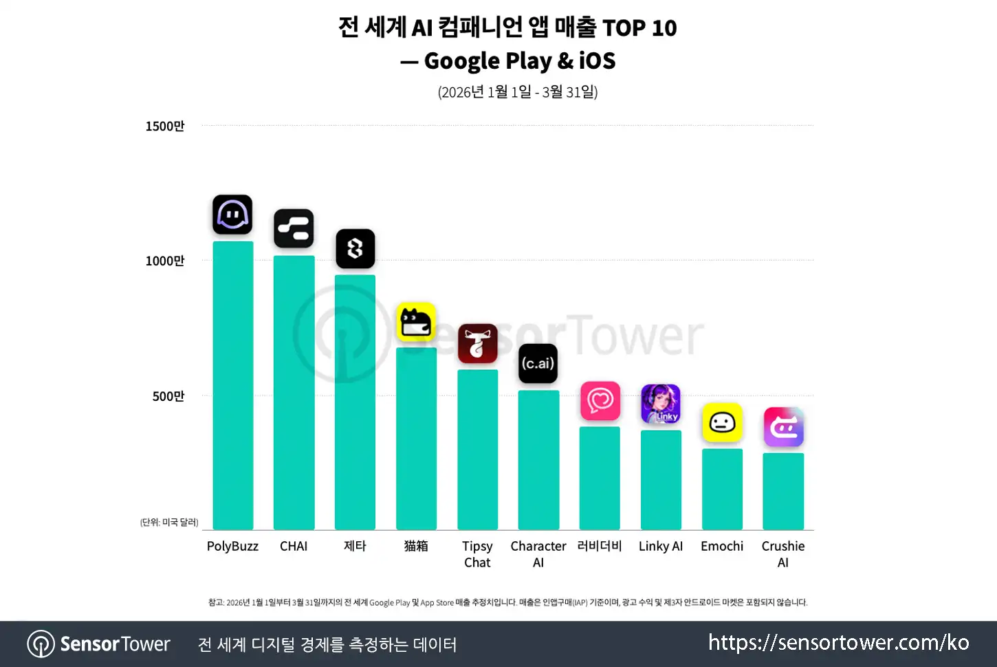 ai companion apps_chart 2