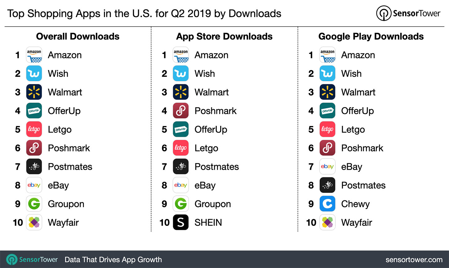 Top Shopping Apps in the U.S. for Q2 2019 by Downloads