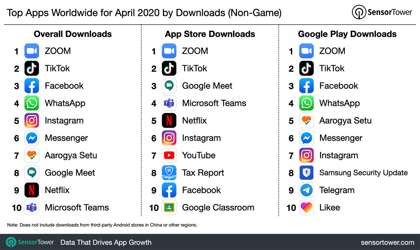 Top Game Apps for App Store and Google Play in 2020