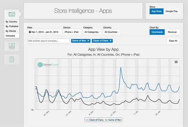 App downloads and revenue