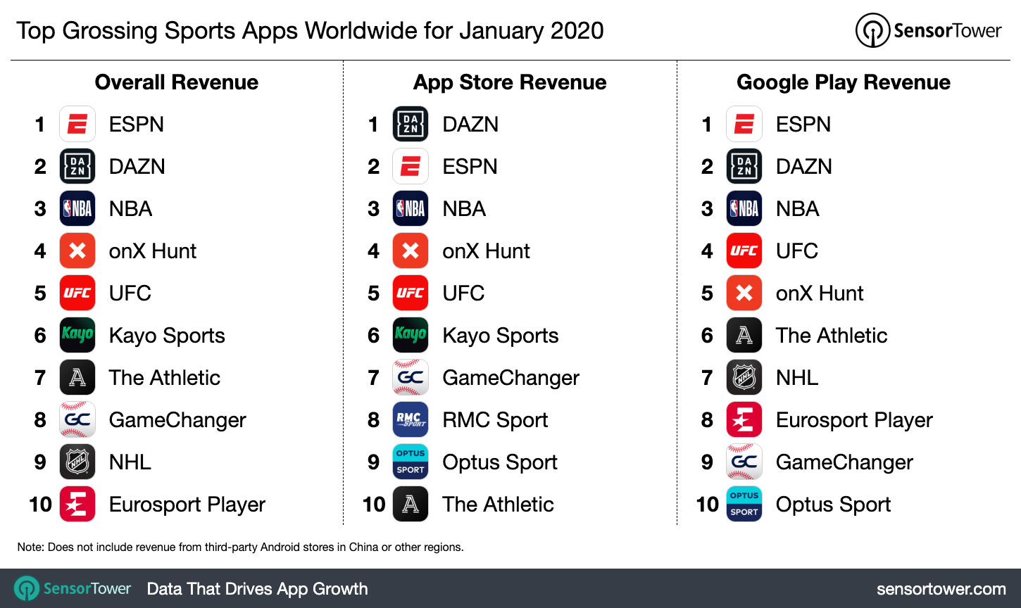 top-grossing-sports-apps-worldwide-january-2020.jpg