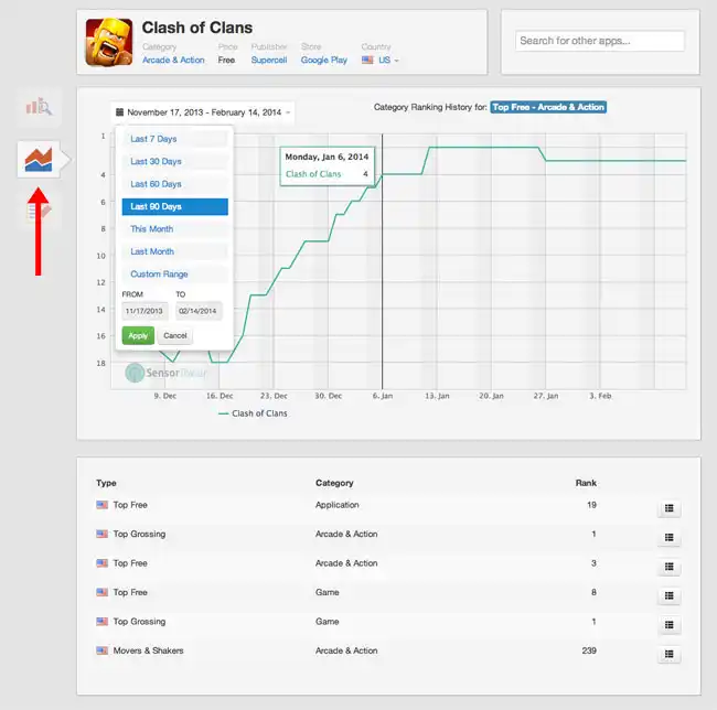 https://s3.amazonaws.com/sensortower-itunes/blog/0118-category-rankings.jpg