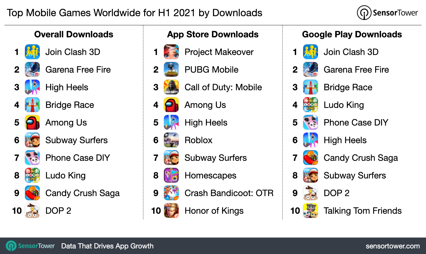 Melhores Jogos para Android e iOS de 2021 – 1º semestre - Mobile Gamer