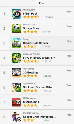 https://s3.amazonaws.com/sensortower-itunes/blog/0159-soccer-craft-rank.jpg