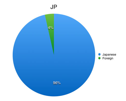 https://s3.amazonaws.com/sensortower-itunes/blog/0073-japan.jpg