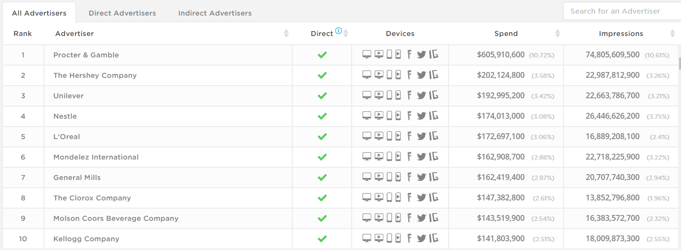 Candy-VS.-Snacking:-How-are-Brands-Turning-to-Digital-to-Feed-Sales?-image-6