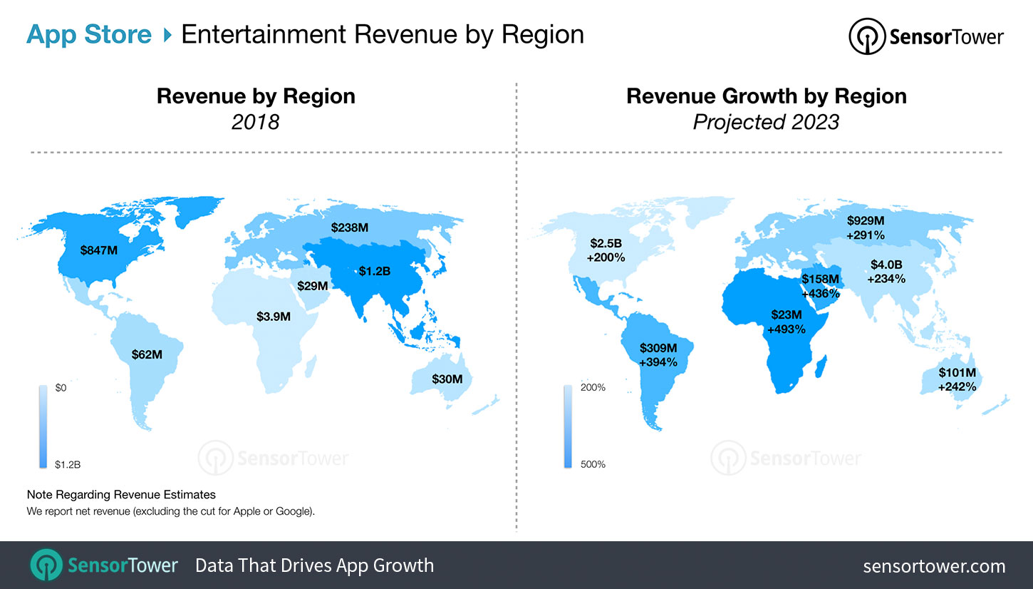 Entertainment App Revenue Forecast for the App Store