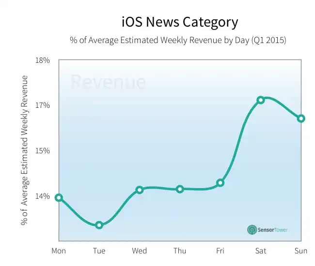 lt="news downloads