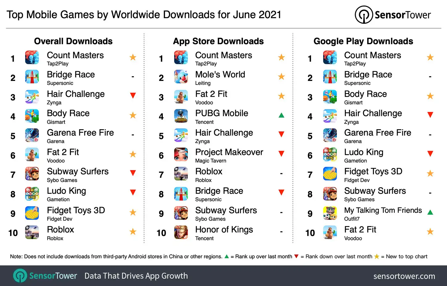 Top Mobile Games Worldwide for June 2021 by Downloads