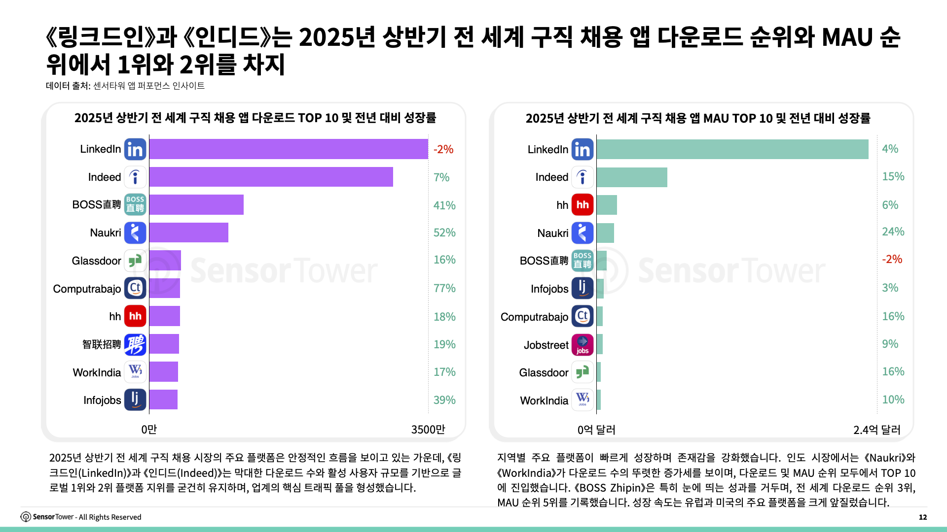 -KR- State of Jobs & Career 2025 Report(pg12)