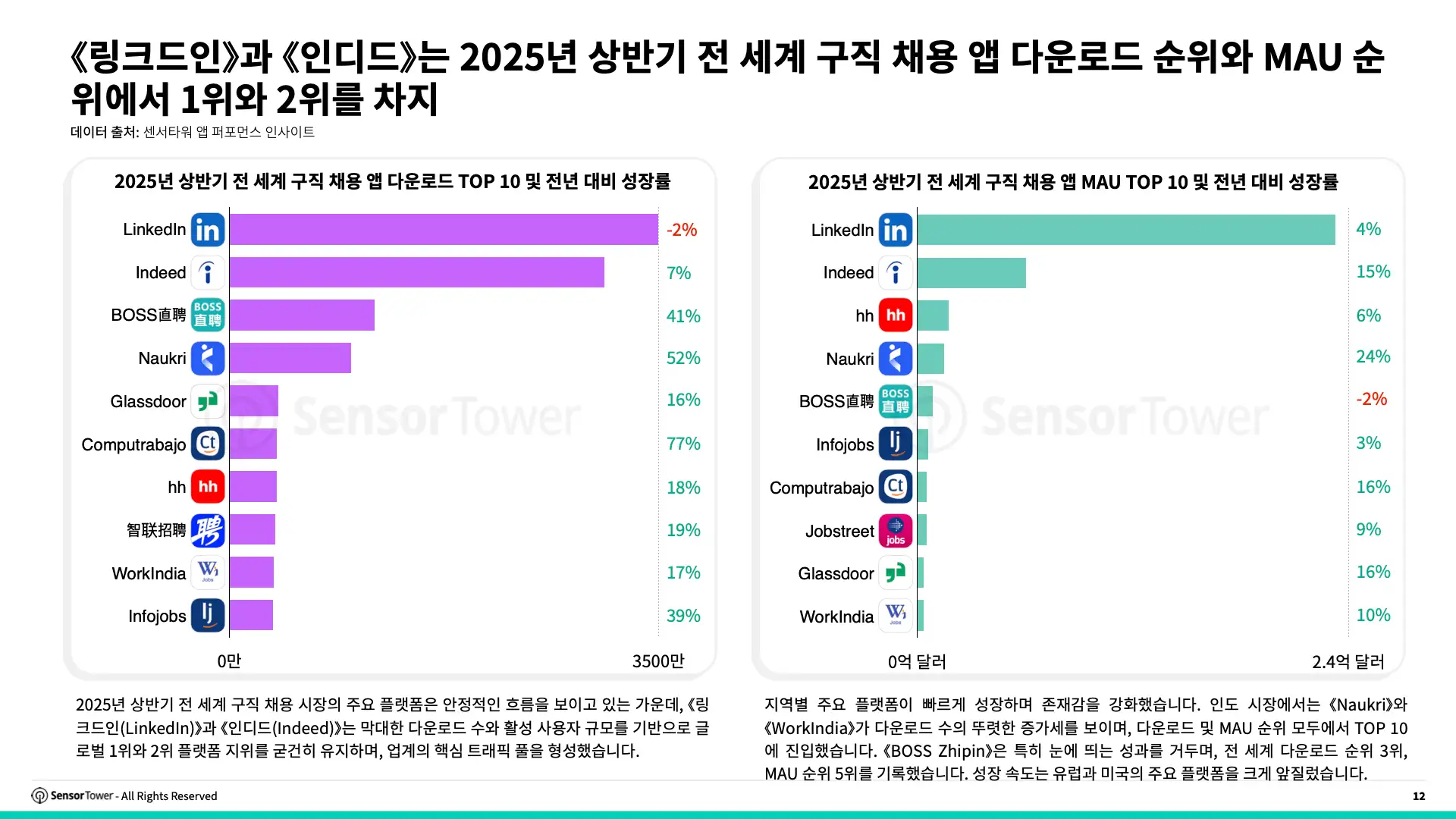 -KR- State of Jobs & Career 2025 Report(pg12)