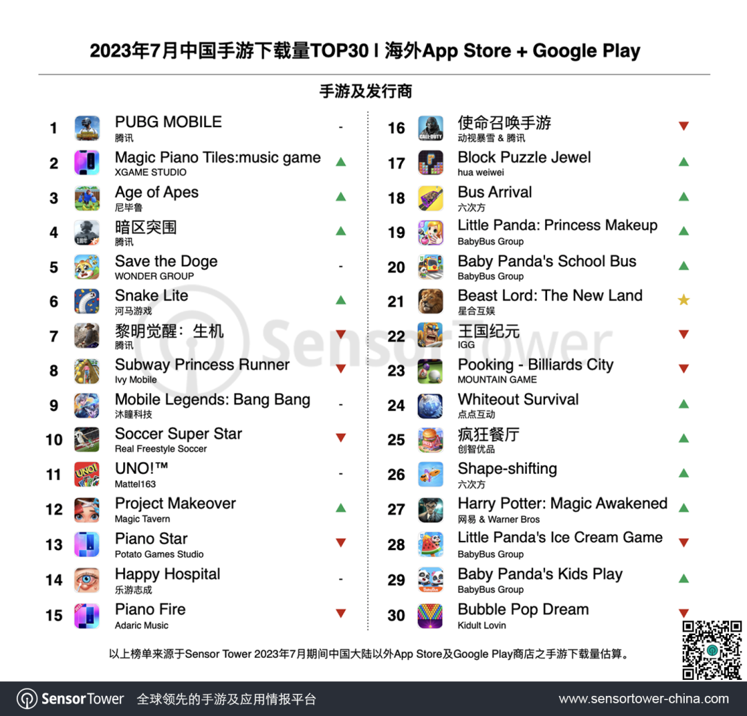 2023年7月成功出海的中国手游-chart-3