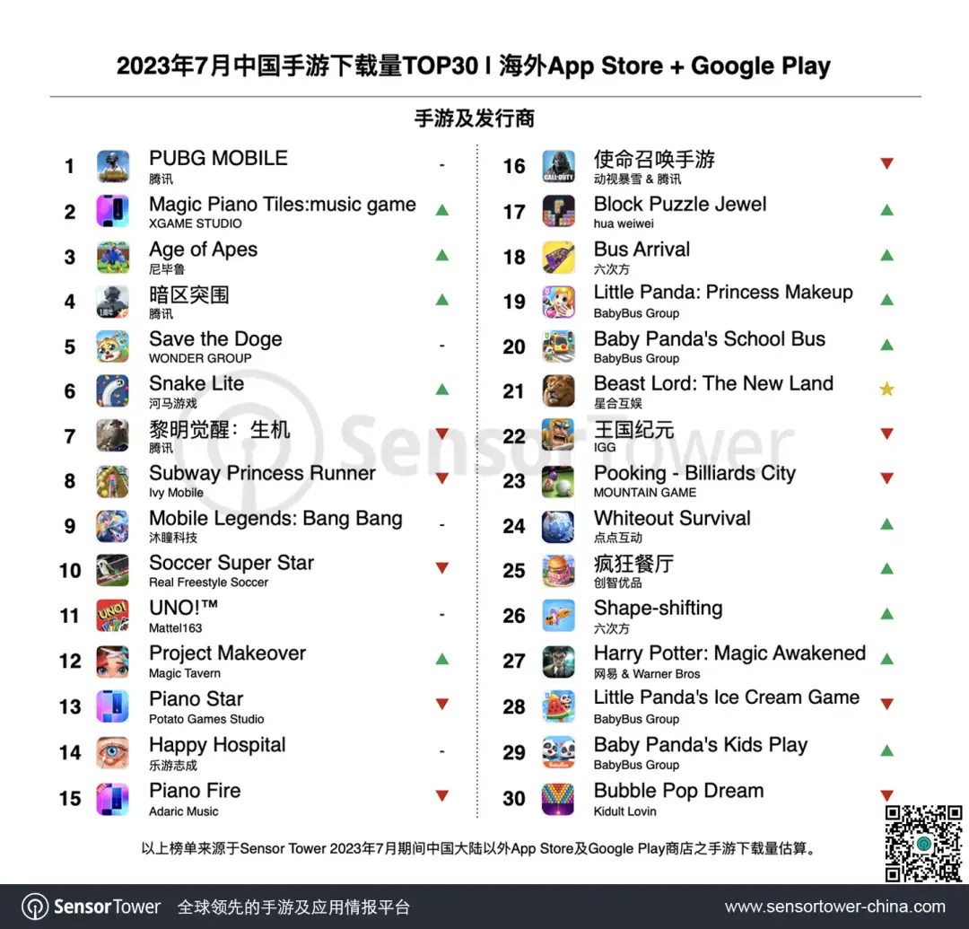 2023年7月成功出海的中国手游-chart-3
