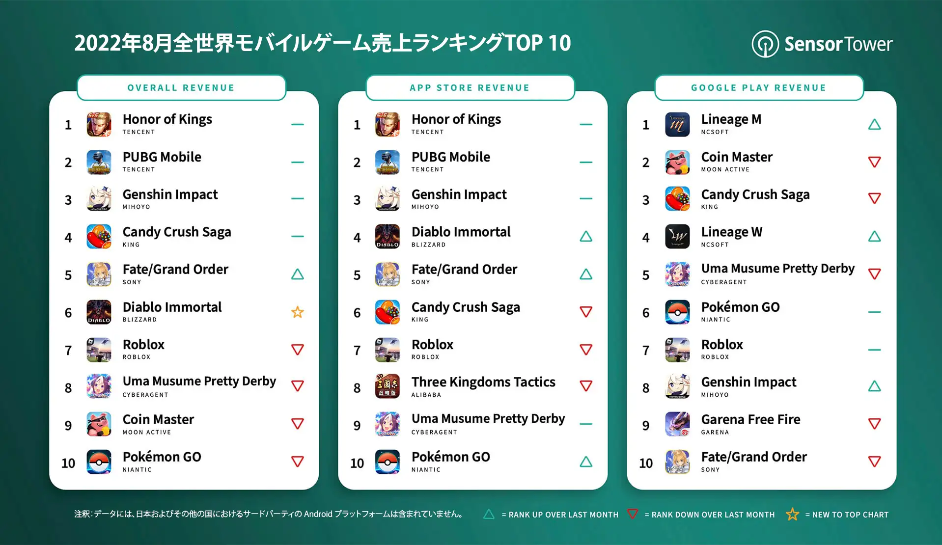-JP-top-mobile-games-by-worldwide-revenue-august-2022-v2