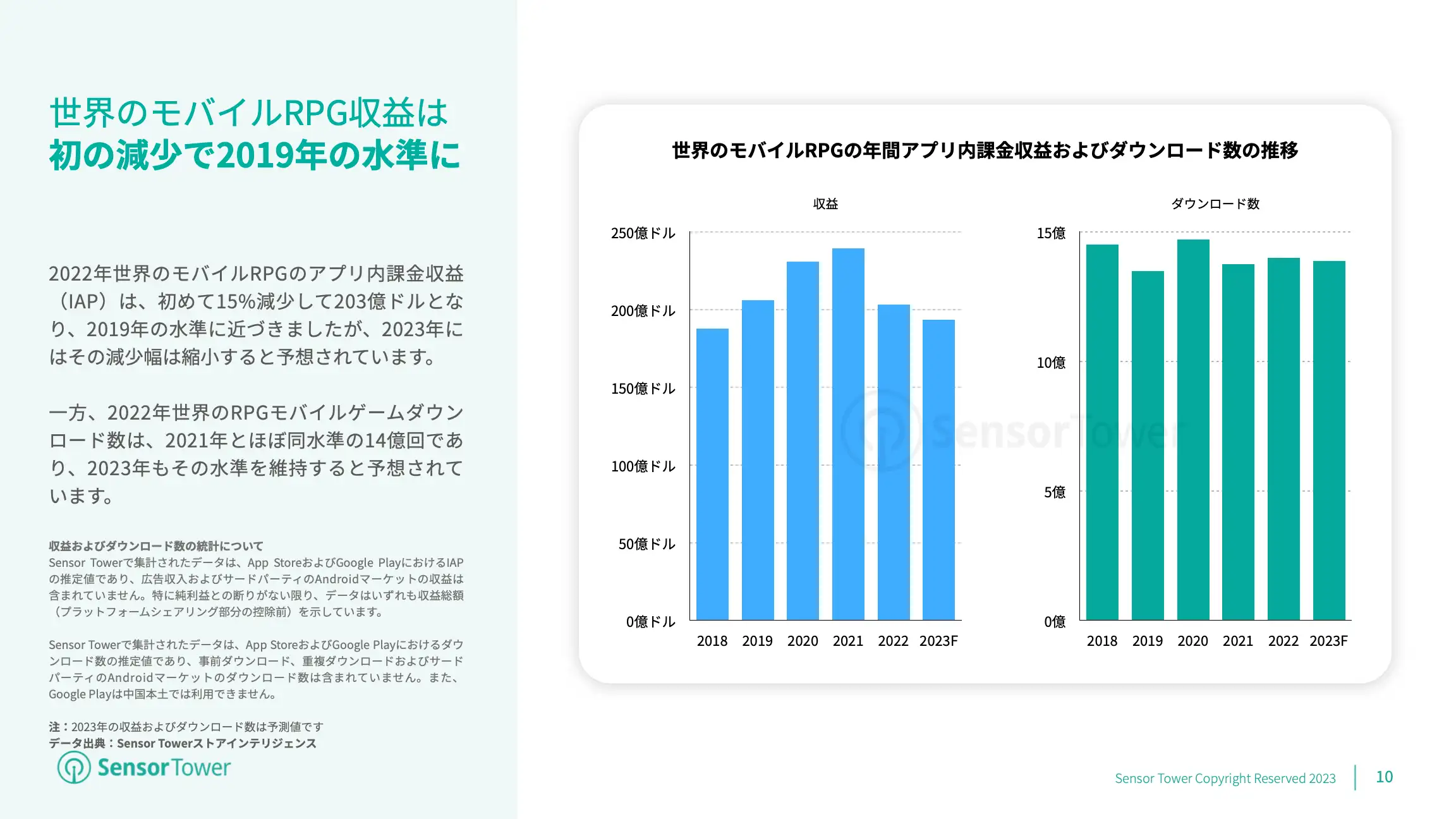 -JP- Mobile Games Market Outlook 2023(pg10)