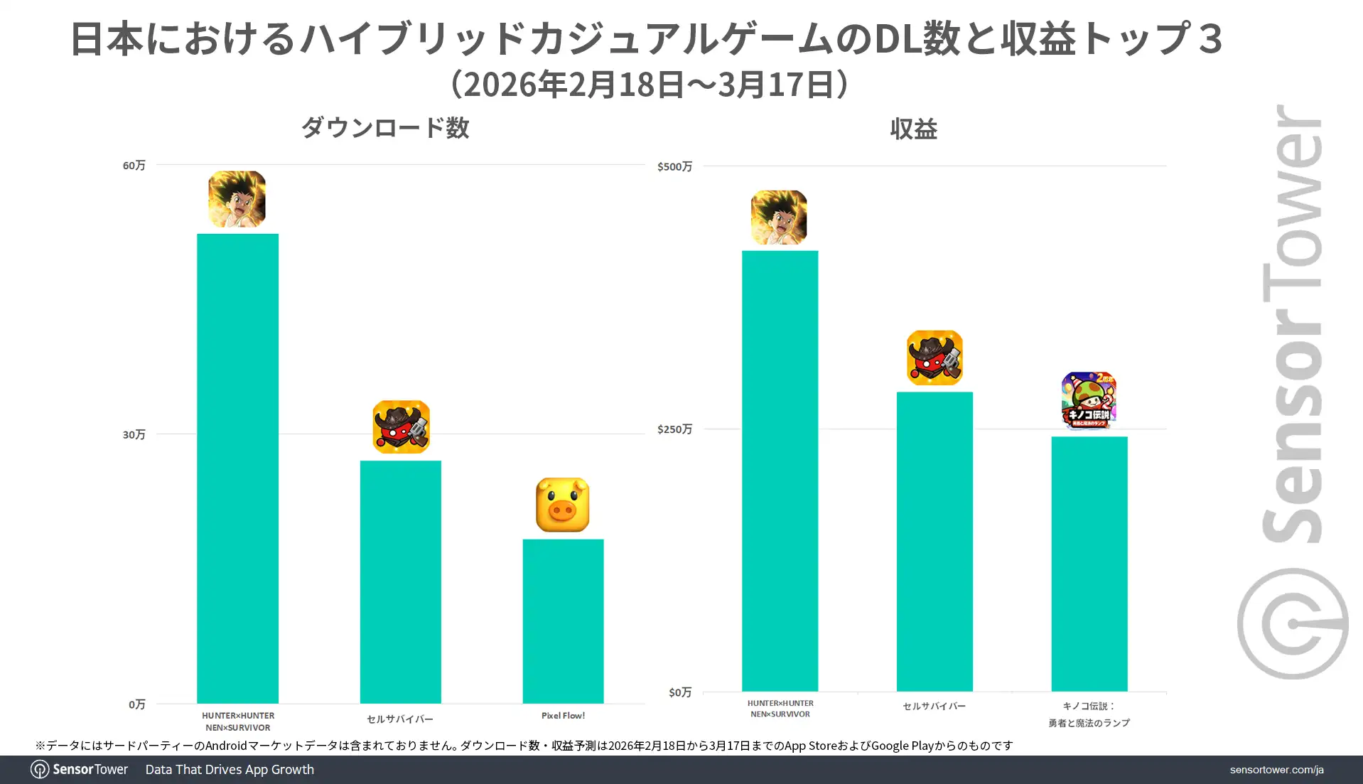 Mobile-Hybridcasual-Top3-JP