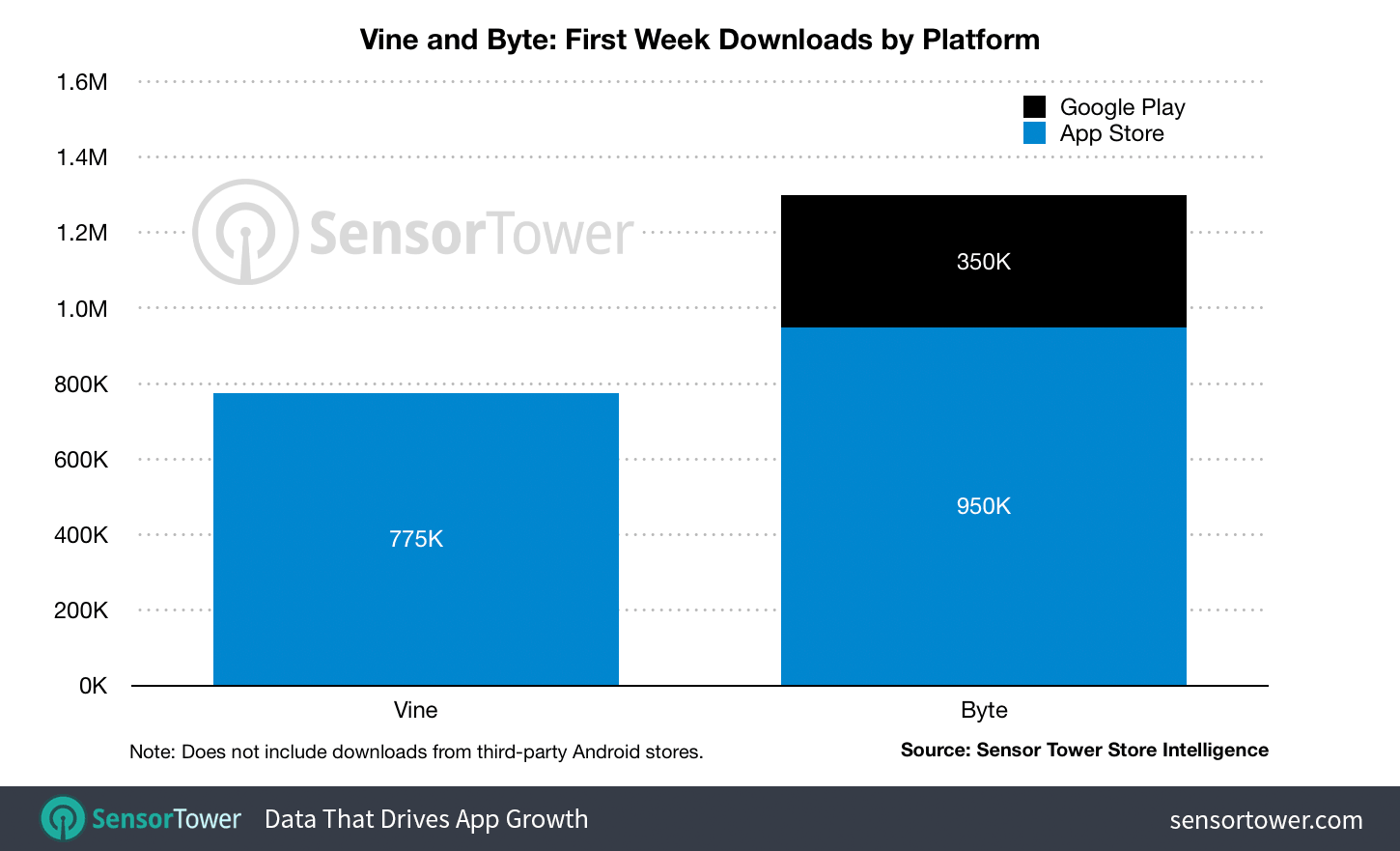 vine-byte-first-week-downloads.png