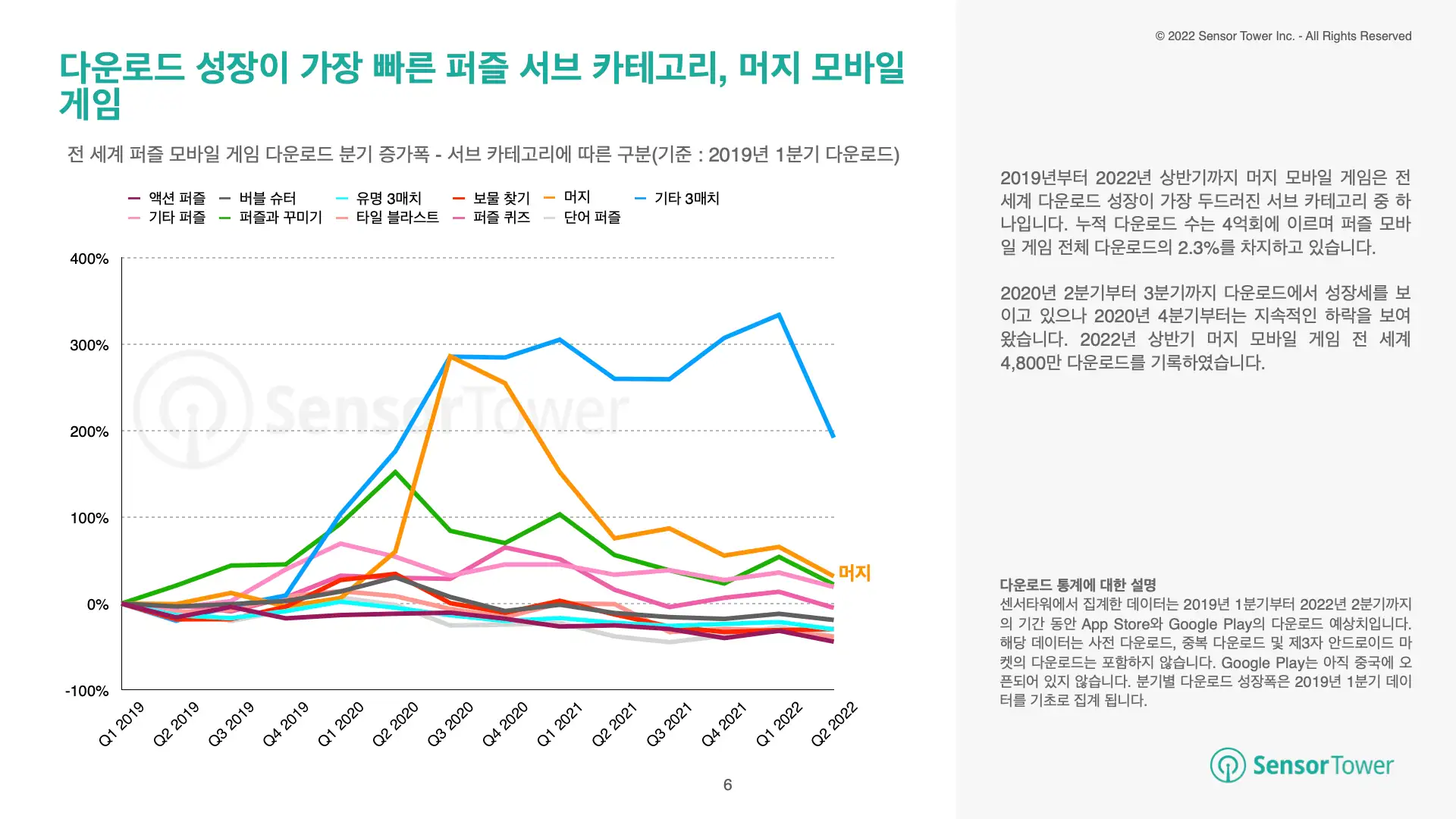 -KR- State of Merge Games 2022(pg6)