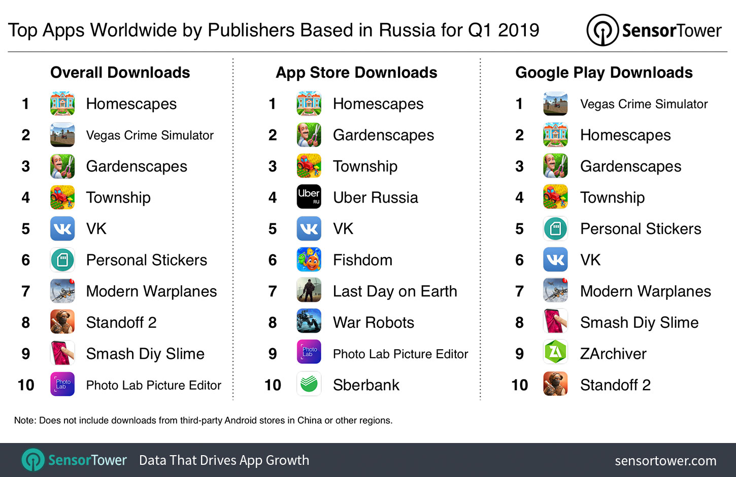 Top Apps Worldwide by Publishers based in Russia for Q1 2019