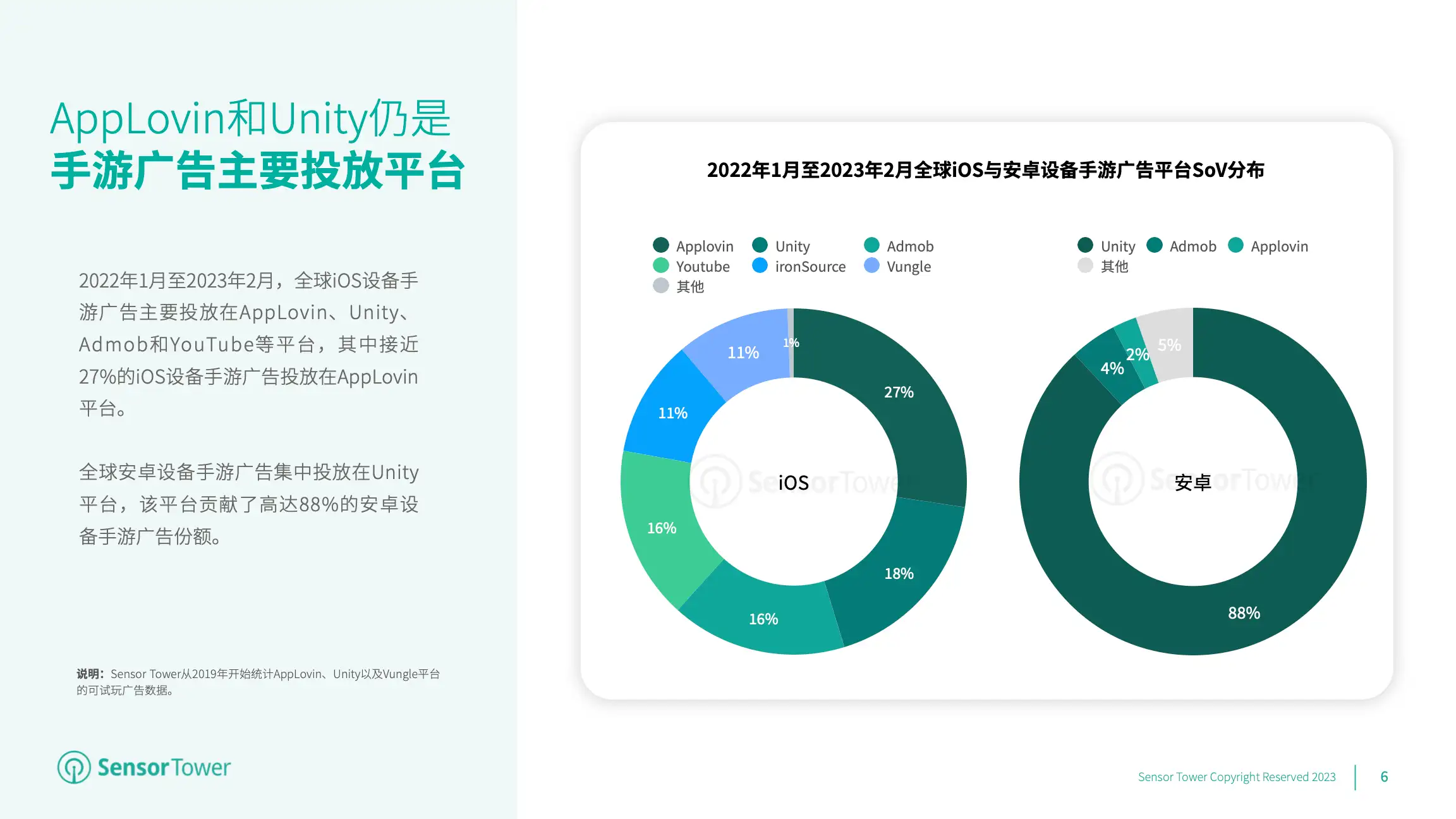 2023年全球手游广告投放趋势洞察(pg6)