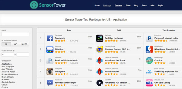 https://s3.amazonaws.com/sensortower-itunes/blog/0063-category-ranking-chart.jpg