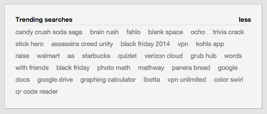 lt="Trending searches in keyword research