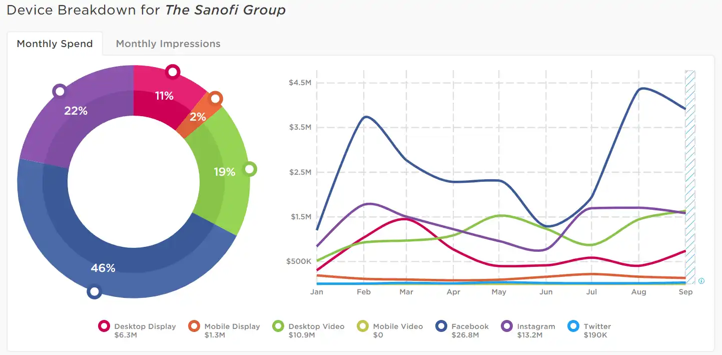 Pharma-&-Healthcare-advertisers-turn-to-ads-to-take-back-their-narrative-image-8
