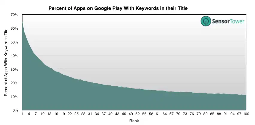 lt="Including Keywords in App Title