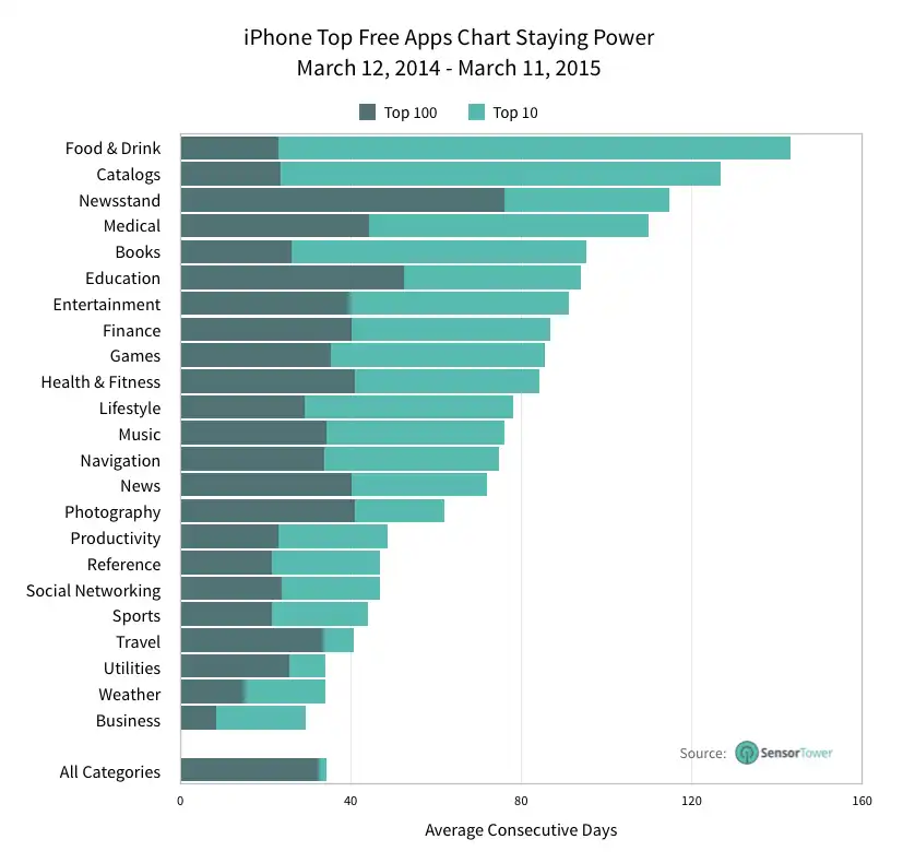 lt="Free Apps Top Charts