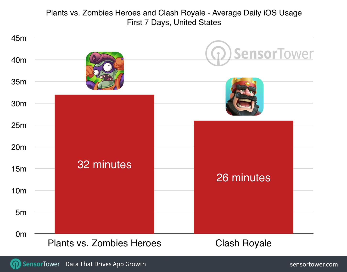 Plants vs Zombies: Heroes review - Is it as good as Clash Royale?