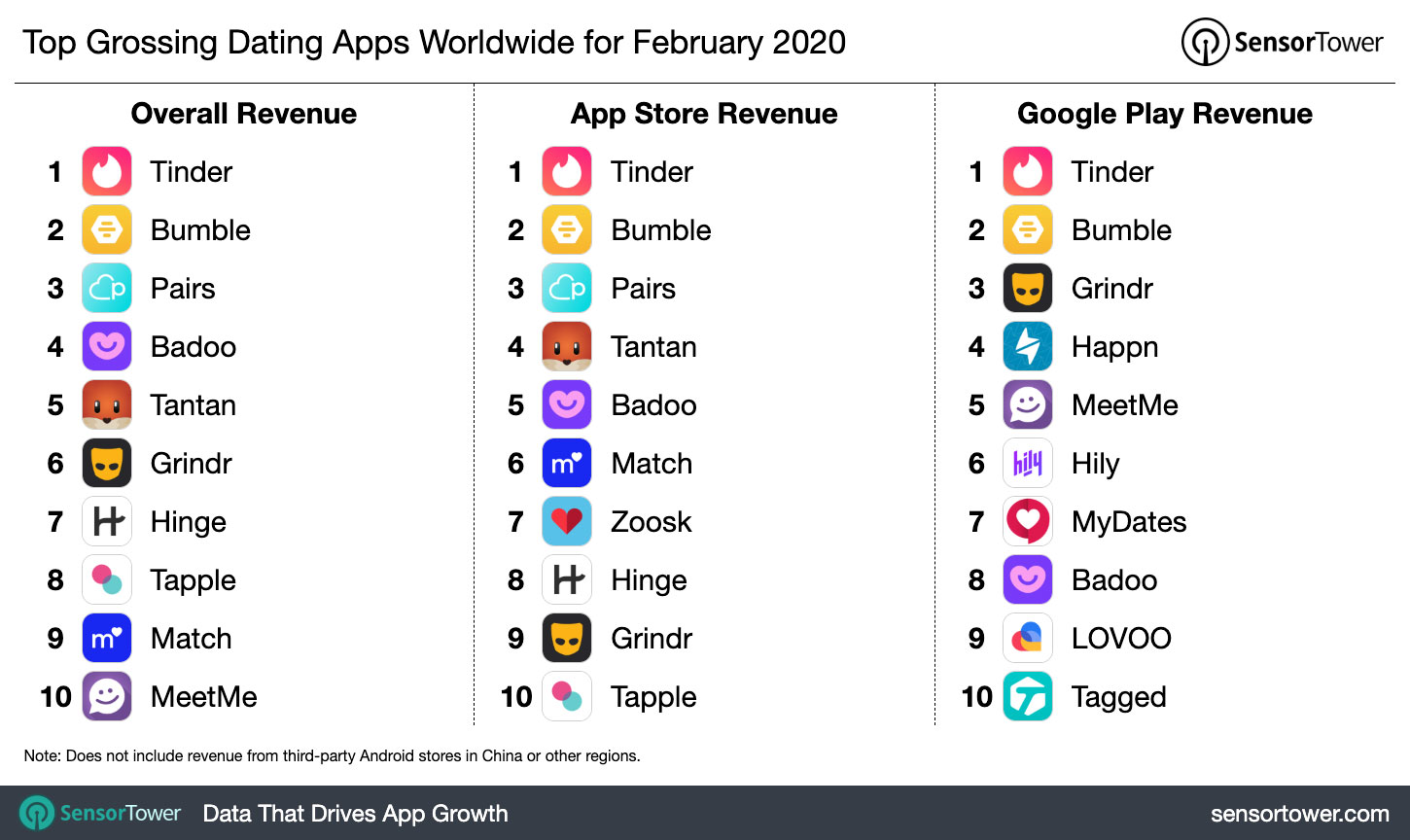top-grossing-dating-apps-worldwide-february-2020.jpg