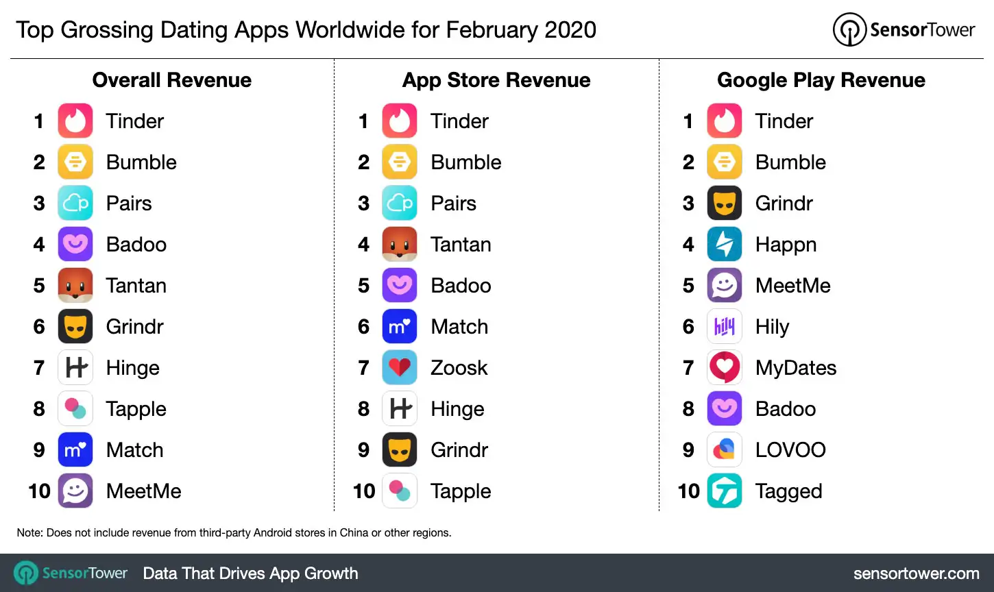 top-grossing-dating-apps-worldwide-february-2020.jpg