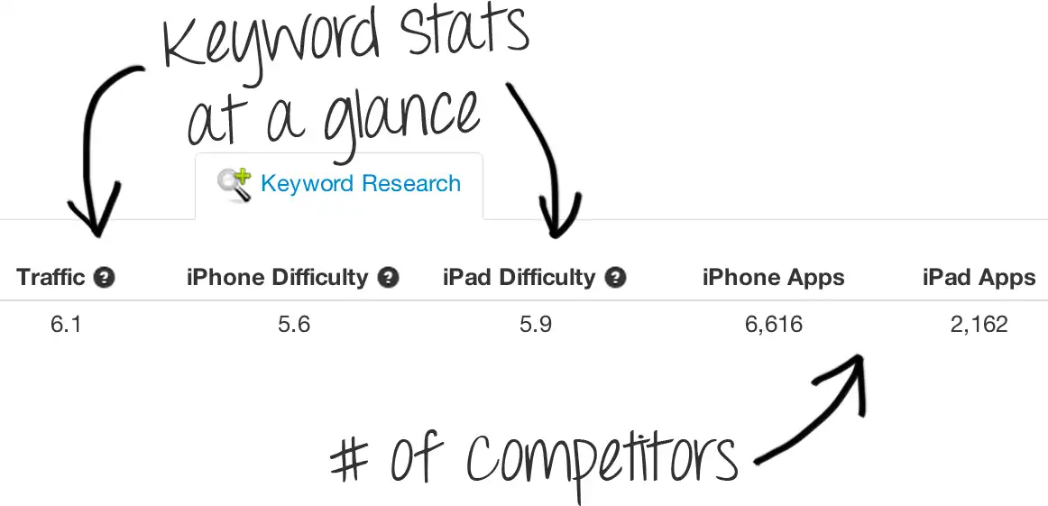 Check out competitor data