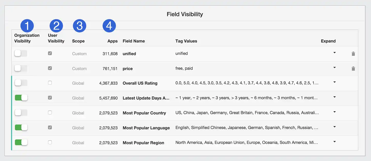 Store Intelligence Global Fields Main Image