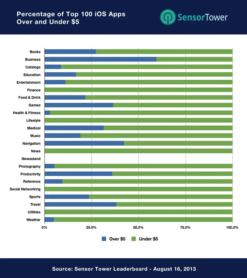 lt="app marketing strategies of competing apps